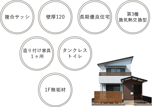 複合サッシ・壁厚120、長期優良住宅、第3種換気熱交換型、造り付け家具、タンクレストイレ、1F無垢材
