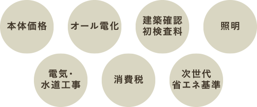本体価格、オール電化、建築確認初検査料、照明、電気・水道工事・消費税・次世代省エネ基準