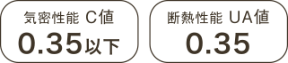 気密性能 C値 0.35以下 断熱性能 UA値 0.35